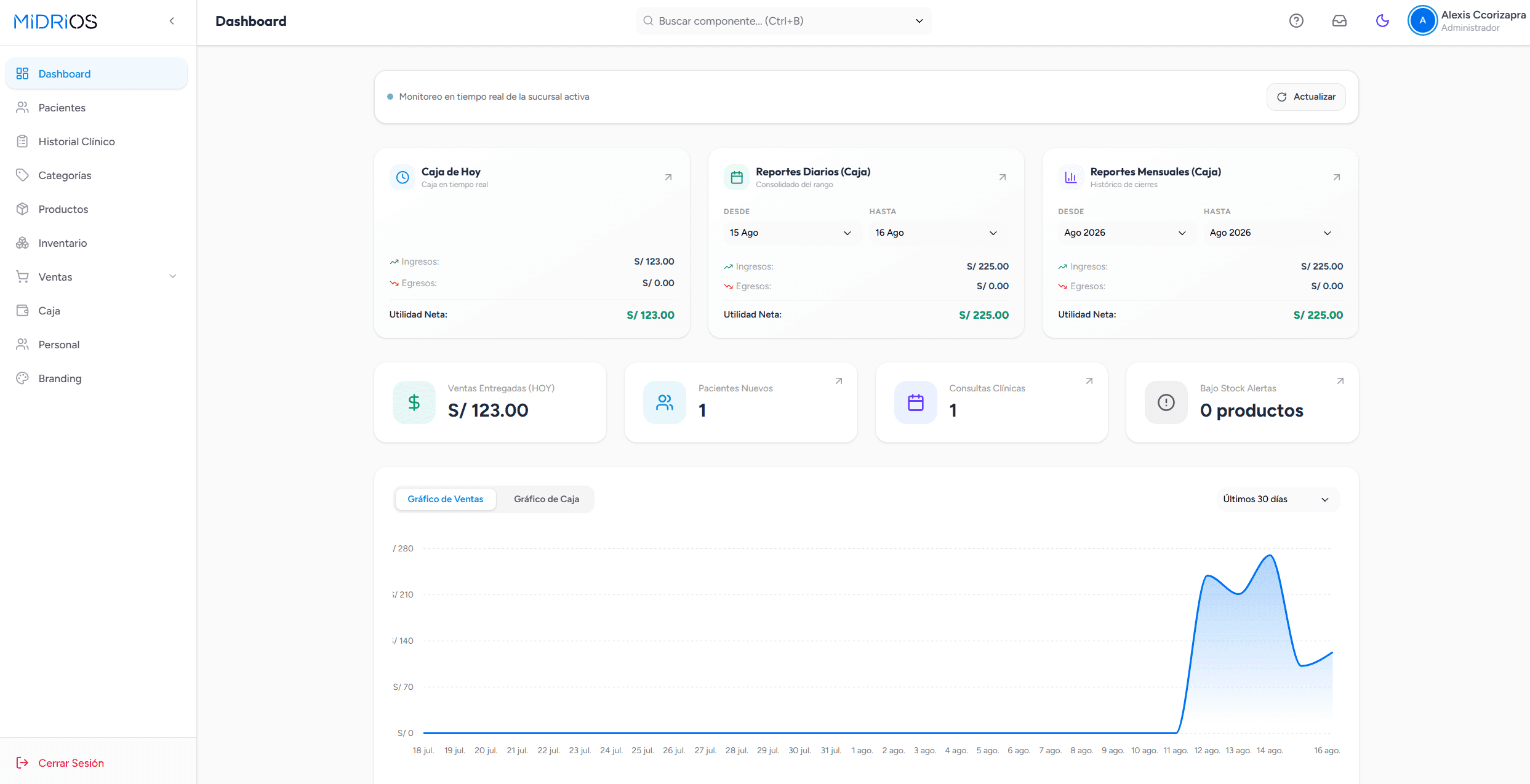 midriOS Sistema de Gestión de Ópticas - Vista Real